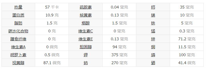 牡蛎营养成分表